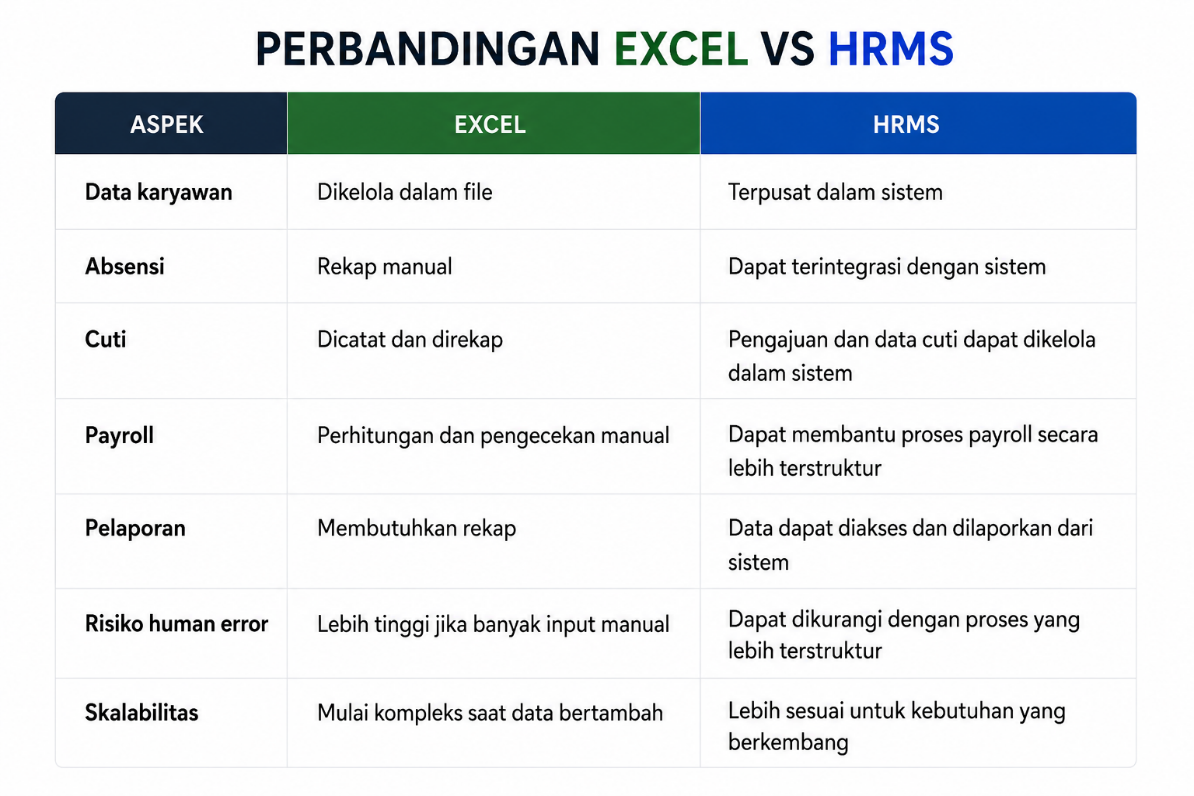 compare-excel-vs-hrms-asset